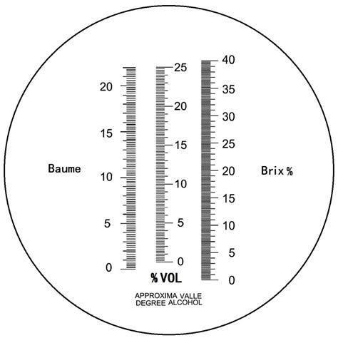 0 80 alcohol refractometer|refractometer conversion chart.